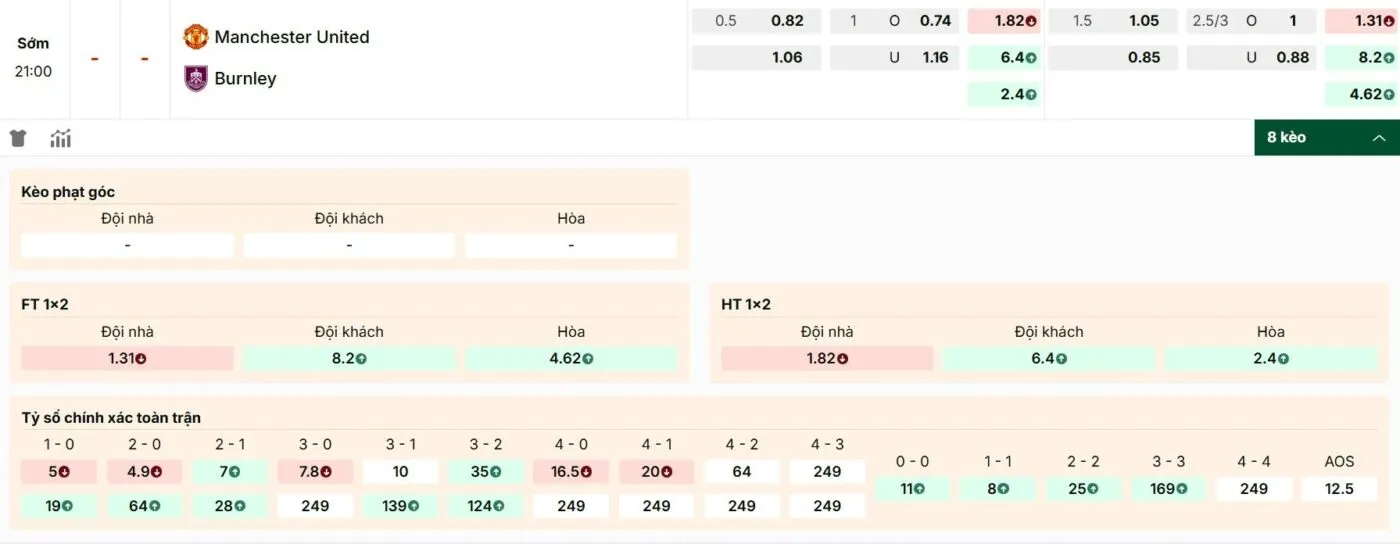 Soi kèo MU vs Burnley - thông số thống kê mới nhất