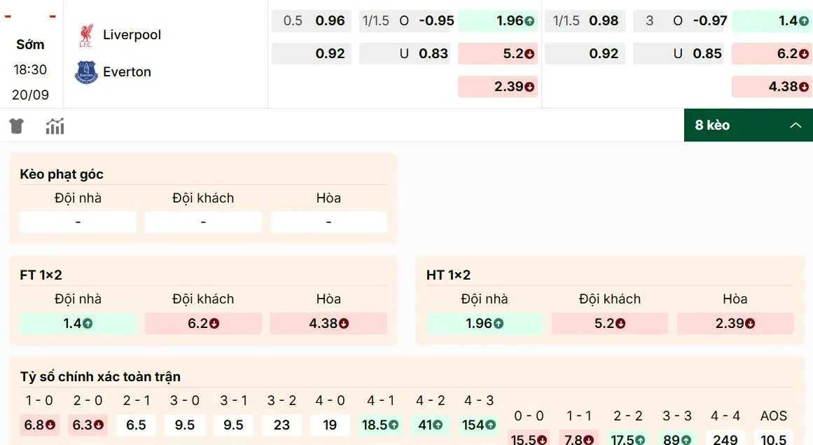 Soi kèo Liverpool vs Everton chi tiết nhất 20/9
