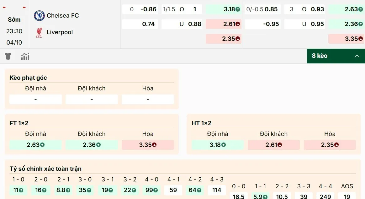 Soi kèo Chelsea vs Liverpool chuẩn xác nhất hôm nay