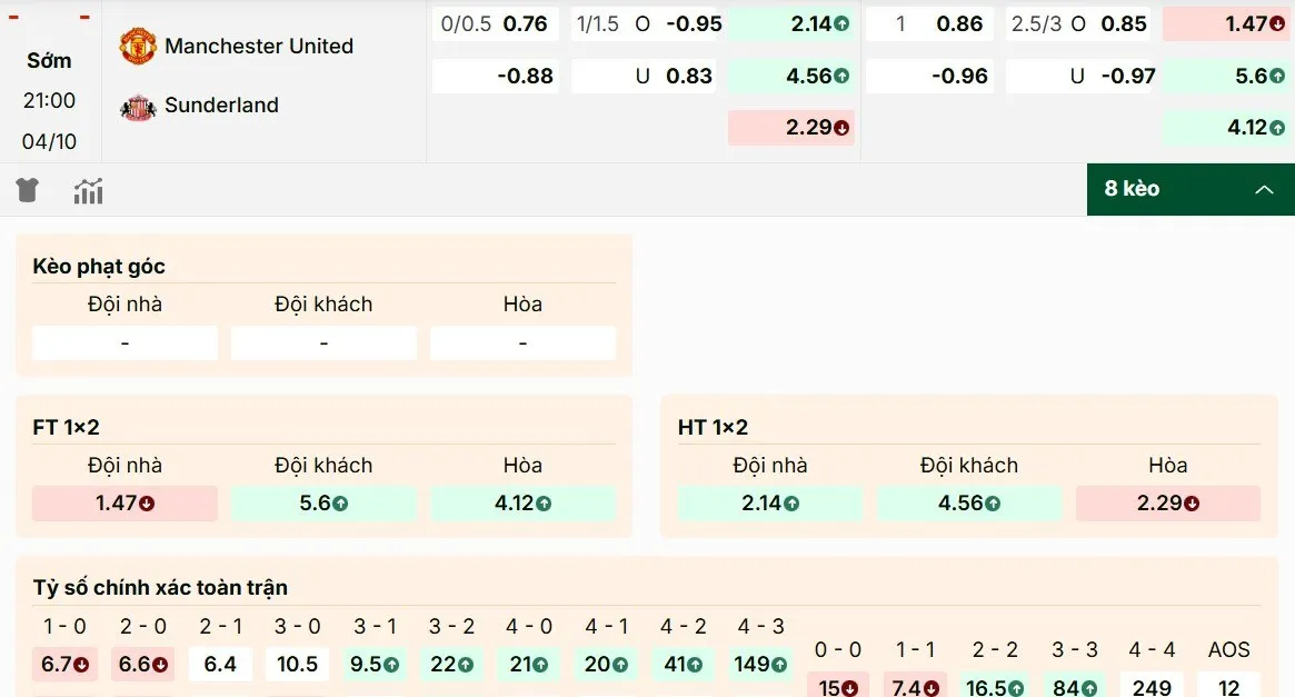 Soi kèo Manchester United vs Sunderland chi tiết nhất