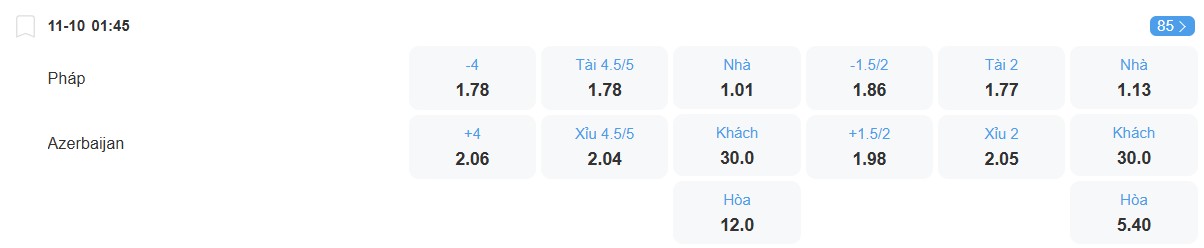 Soi kèo Pháp vs Azerbaijan chi tiết nhất hôm nay