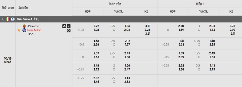 Tỷ lệ kèo trận đấu giữa AS Roma vs Inter Milan