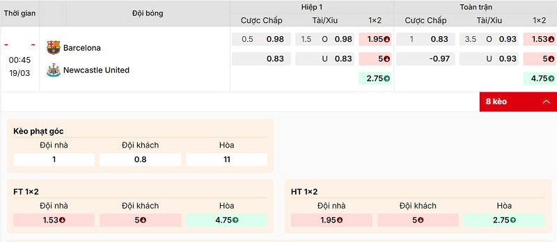 Bảng kèo trận đấu Barcelona vs Newcastle United