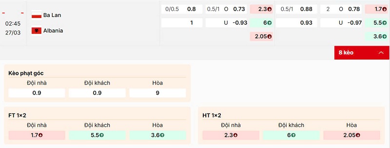 Bảng kèo trận đấu Poland vs Albania