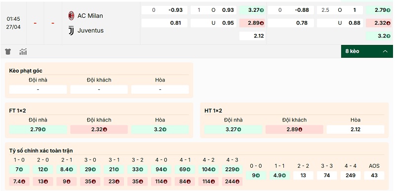 Bảng kèo trận đấu