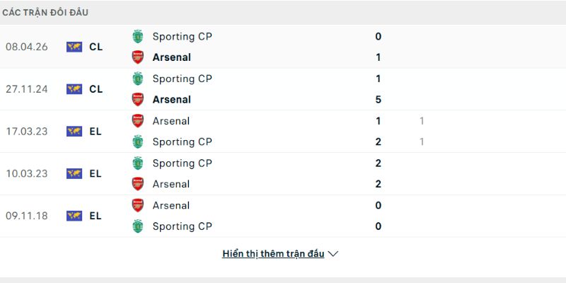 Arsenal cần phải chơi tập trung ở trận tới