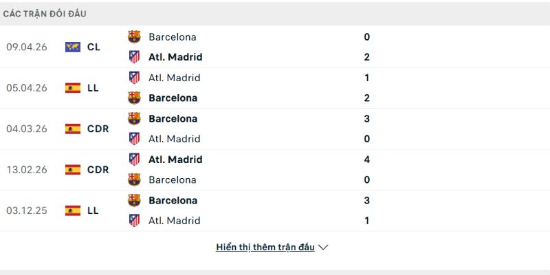 Hai đội tạo ra các trận cầu kịch tính
