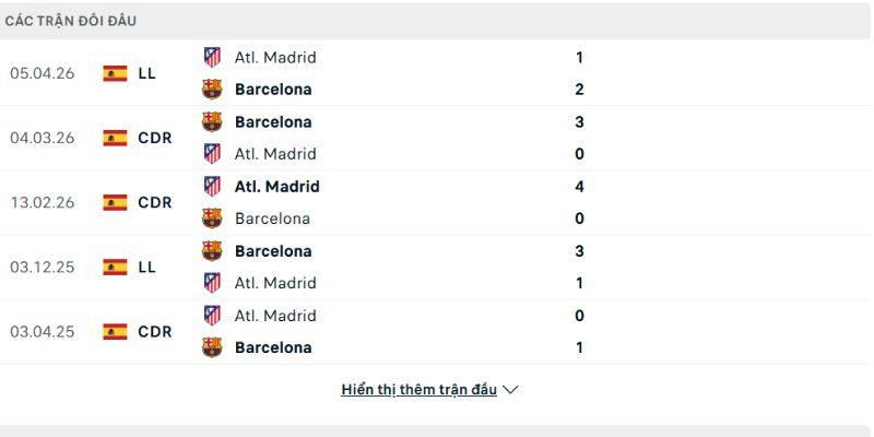 Atletico Madrid tự tin đánh bại đối thủ