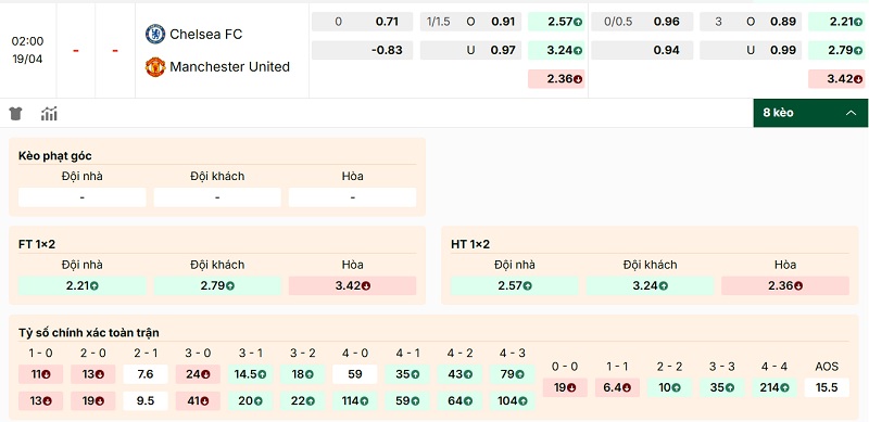 Soi kèo Chelsea vs Manchester United qua tỷ lệ