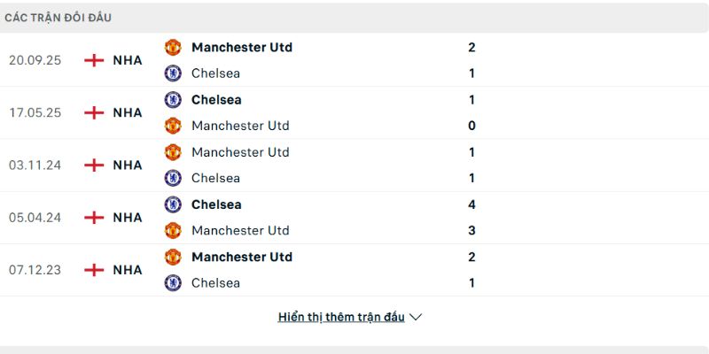 Hai đội luôn đem đến sự cân bằng