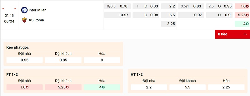 Soi kèo Inter Milan vs AS Roma qua tỷ lệ