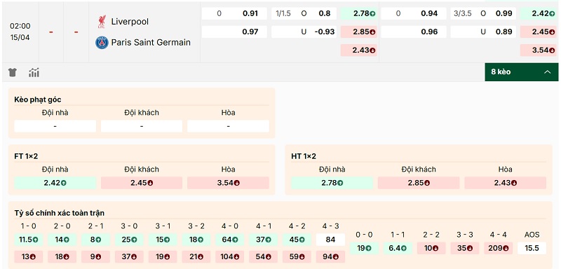 Soi kèo Liverpool vs Paris Saint Germain qua tỷ lệ