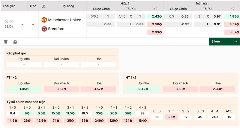 Soi kèo Manchester United vs Brentford qua tỷ lệ