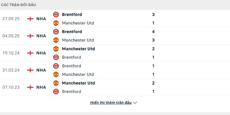 Brentford không hề e ngại đối thủ