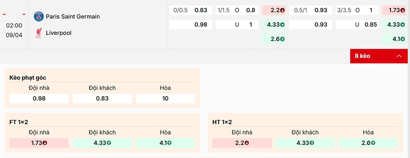 Soi kèo Paris Saint Germain vs Liverpool qua tỷ lệ