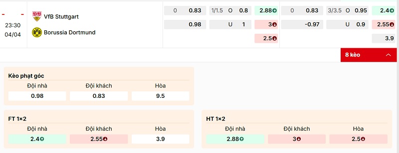 Bảng tỷ lệ kèo Stuttgart vs Borussia Dortmund