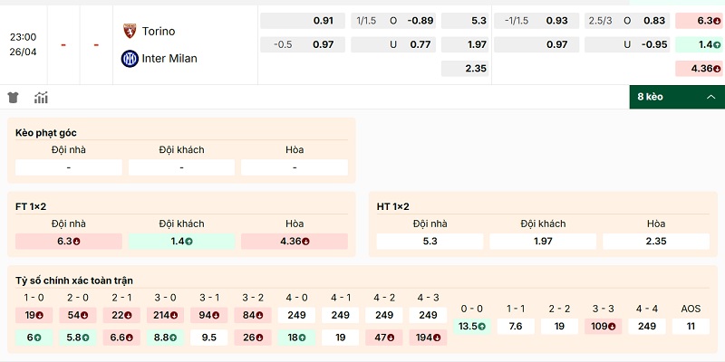 Soi kèo Torino vs Inter Milan qua tỷ lệ
